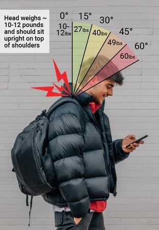 Tech Neck graphic
